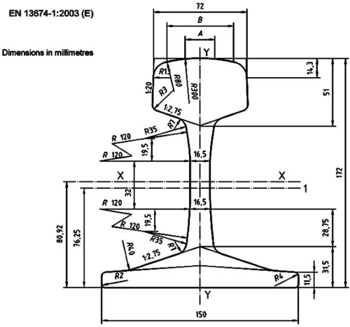 uic60 rail uic60 rail